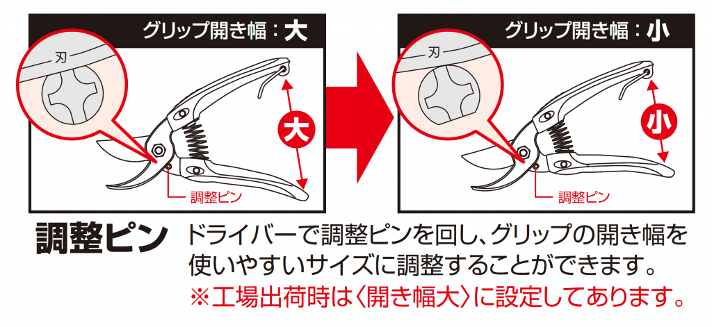 ミニチョキ_調整ピンの説明イラスト