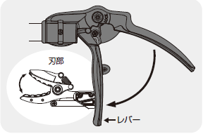 高枝切りばさみの刃部とレバーの連動