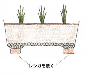 プラナーの下にレンガを敷く説明イラスト