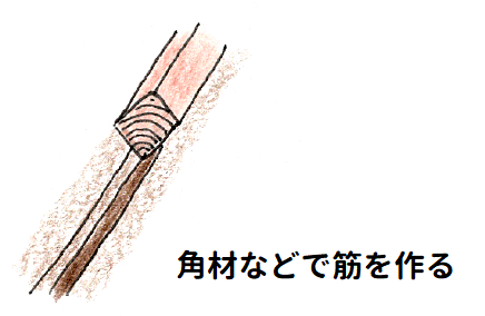 種のまき方ーすじまきの際、角材などで筋をつくるやり方の説明イラスト