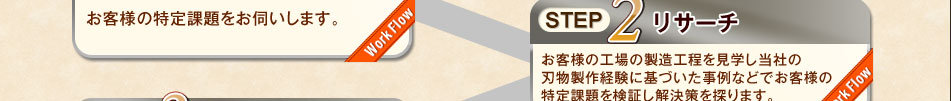 STEP2 リサーチ。お客様の工場の製造工程を見学し当社の刃物製作経験に基づいた事例などでお客様の特定課題を検証し解決策を探ります。