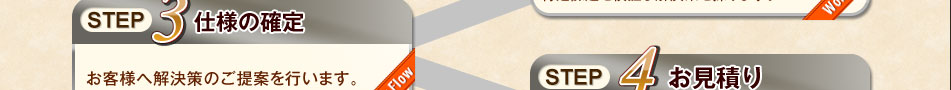 STEP3 仕様の確定。お客様はの解決策のご提案を行います。