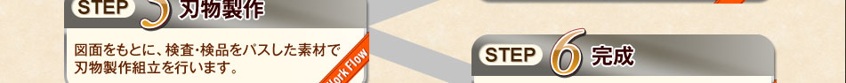STEP5 刃物制作。図面をもとに。検査・検品をパスした素材で刃物制作組立を行います。