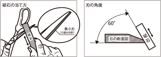 保管方法 お手入れ アルスコーポレーション